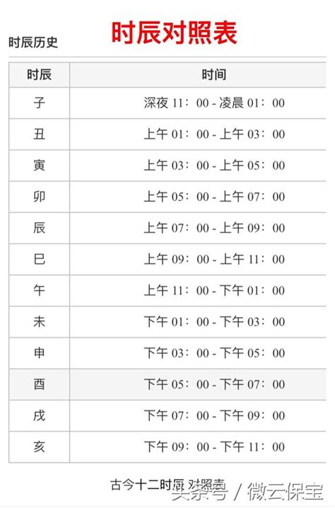 庚時|十二時辰對照表，十二時辰查詢